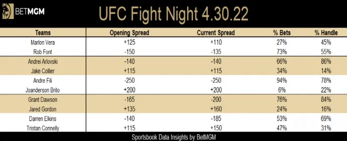 UFC Fight Night: Rozenstruik vs. Gaziev Betting Odds