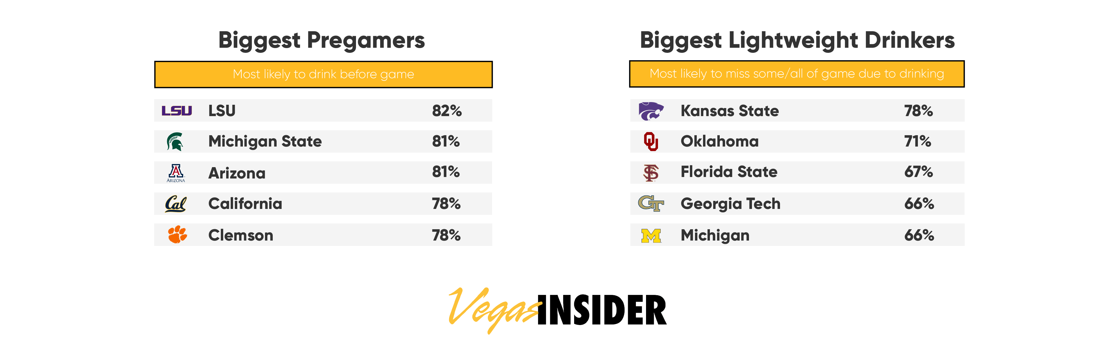 College Football Fans Alcohol Ranking