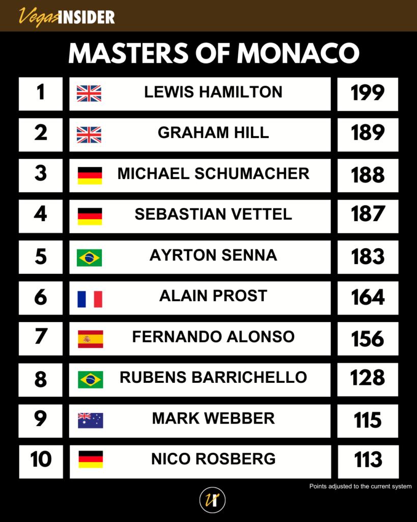 Top 10 F1 Monaco GPs ranked: From Mansell to Moss