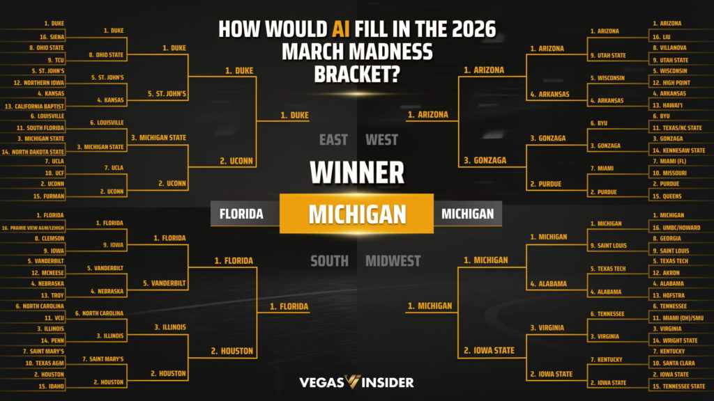 March Madness Bracket Graphic