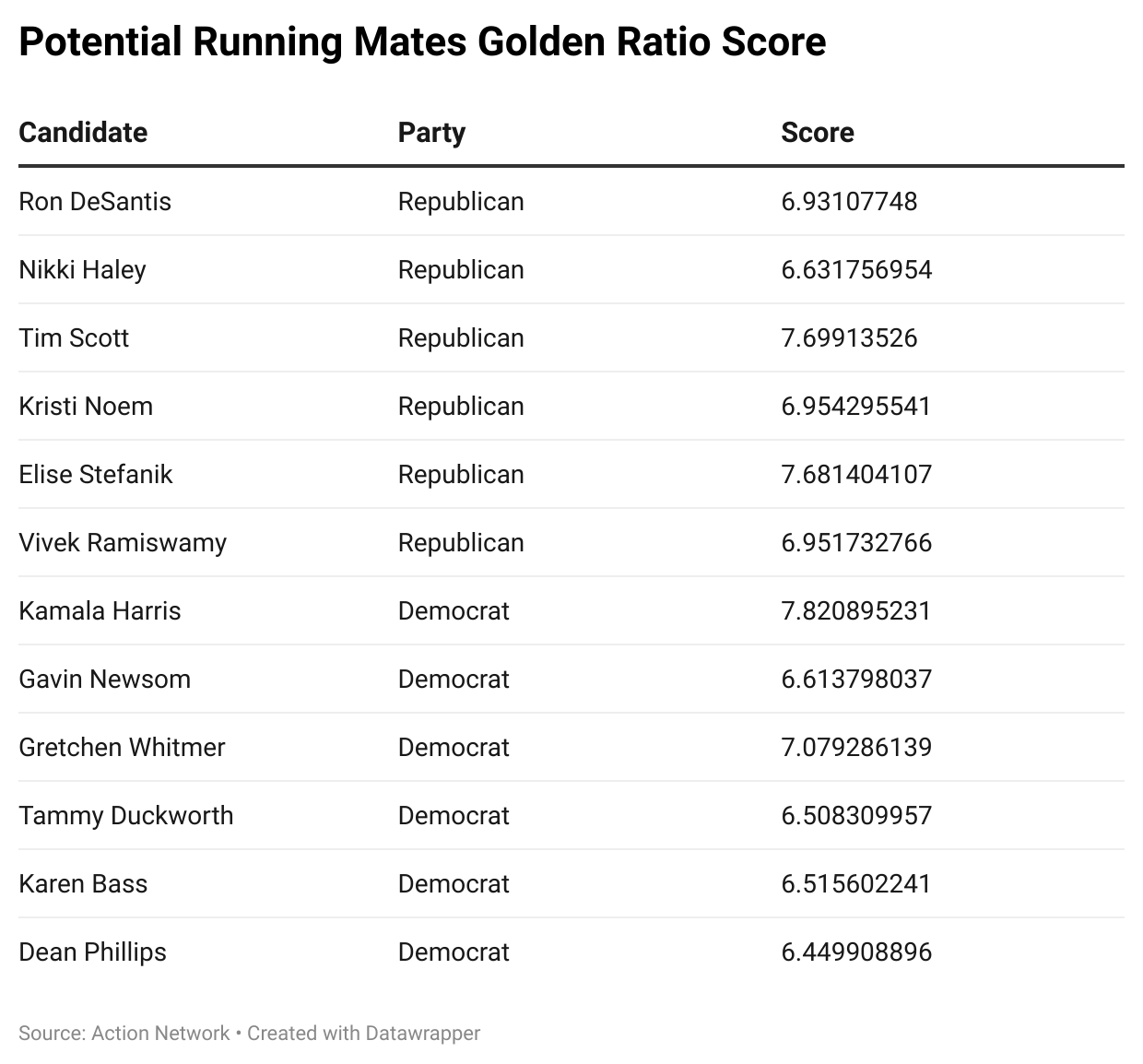 Best Looking Candidates In The 2024 Presidential Election best-looking-candidates-in-the-2024-presidential-election
