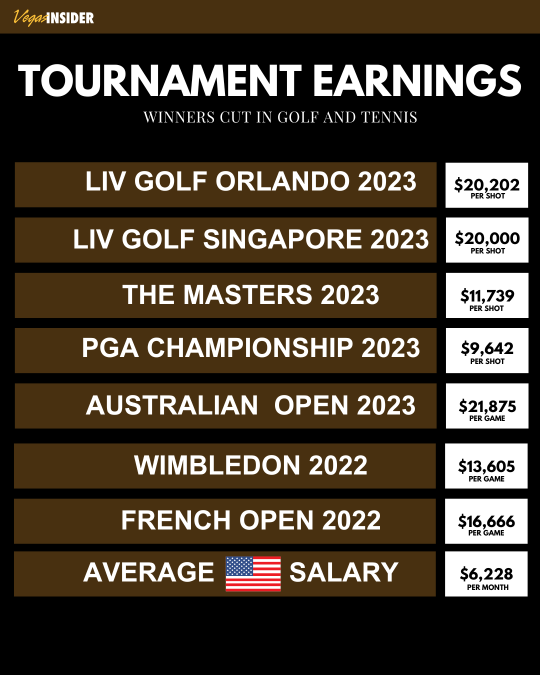 Putting & Serving Comparing Earnings of Golfers and Tennis Stars